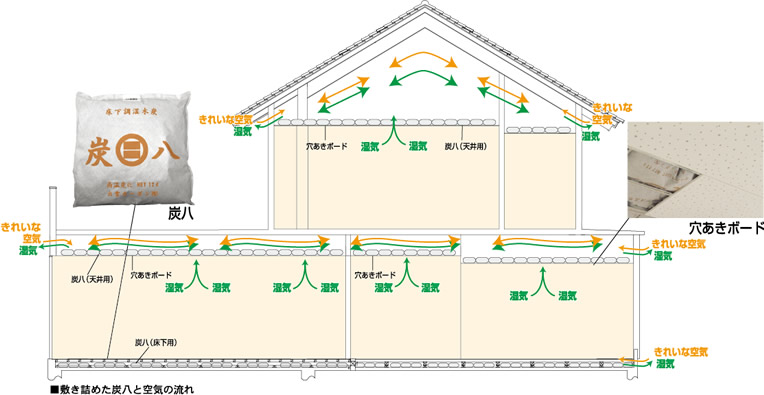 天井・床下用　炭八